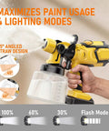 Score Big On Home Jobs With This Cordless Paint Sprayer built for interior rooms, showing 45° angled design and LED light features.