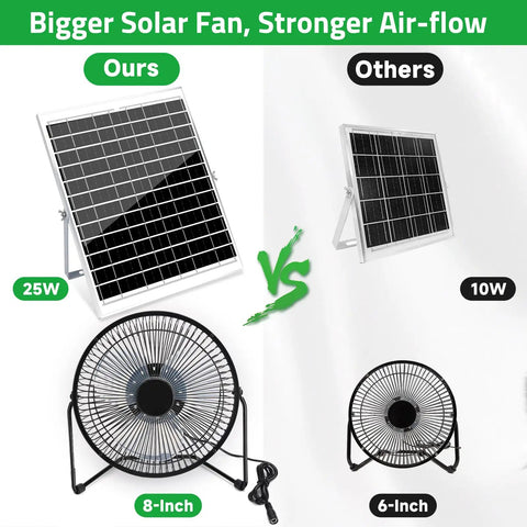8 Inch Solar Fan For Outdoor Greenhouse And Coop High Velocity 2010 RPM 25W Solar Powered With 16 Ft Cord Keeps Plants Pets And Sheds Breezy In Direct Sun