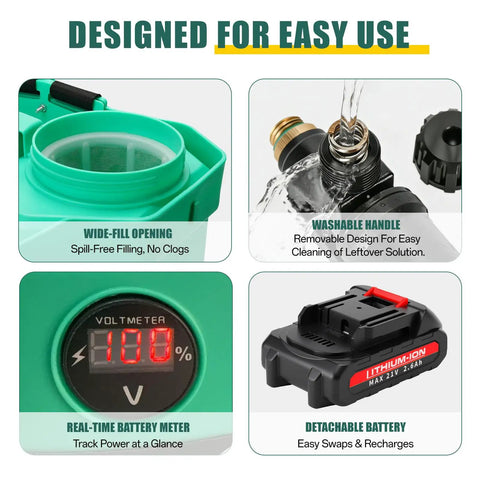 Features of 5.3 Gallon Backpack Sprayer Battery Powered 21V Electric Garden Sprayer With 8 Nozzles And Telescopic Wand No Pumping 2.6Ah Battery And Charger 100 PSI Lawn Garden Yard Green, including wide-fill opening, washable handle, real-time battery meter, and detachable battery