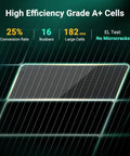 Graphic showing specs of True N Type 200W Bifacial Solar Panel With 25 Percent Efficiency IP65 Rated For RV Trailer Marine Off Grid