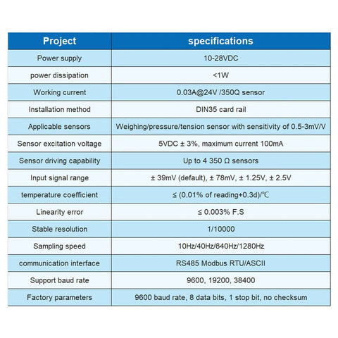 Specifications table for Load Cell Amplifier And Weighing Transmitter With RS485 4-20mA 0-5V 0-10V Outputs, No Fuss Modifiable LED Display, English Interface, Multi Protection Sensor Unit For Precise Weight Readings And Easy Setup