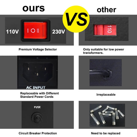 Comparison showing Voltage Converter Transformer 3000W Step Up Down 110V To 220V Or 220V To 110V with features vs others