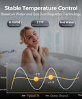 Stable temperature control infographic showcasing hot water at 8.1 GPM for Kick The Cold Drafts With This Heavy Duty Tankless Water Heater Natural Gas Outdoor Unit Delivering Instant Hot Water At 180000 BTU And 81 Gpm Flow Rate Csa Certified.