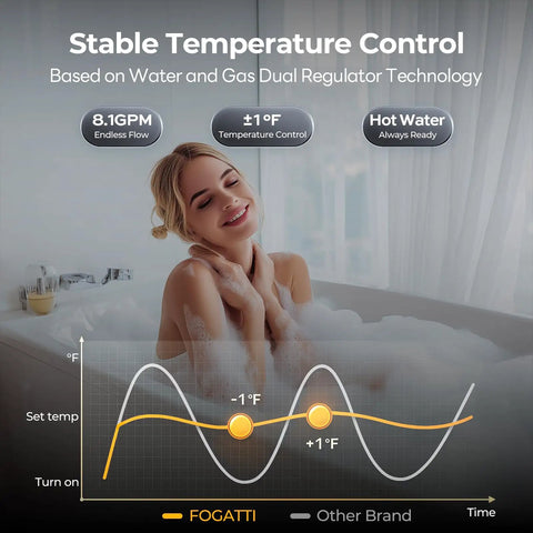 Stable temperature control infographic showcasing hot water at 8.1 GPM for Kick The Cold Drafts With This Heavy Duty Tankless Water Heater Natural Gas Outdoor Unit Delivering Instant Hot Water At 180000 BTU And 81 Gpm Flow Rate Csa Certified.