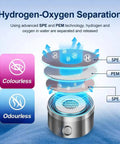 Hydrogen Water Bottle Generator 2 Pack With SPE PEM Tech Water Ionizer Portable Hydrogen Rich Machine graphic illustration