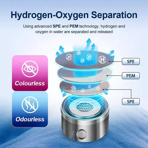 Hydrogen Water Bottle Generator 2 Pack With SPE PEM Tech Water Ionizer Portable Hydrogen Rich Machine graphic illustration