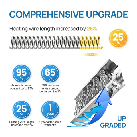 Heating Element Replacement For Whirlpool Amana Kenmore Dryers Fits Wed4815ew1 Ned4655ew1 Medx655dw And 110 70 80 Series Upgrade Diagram