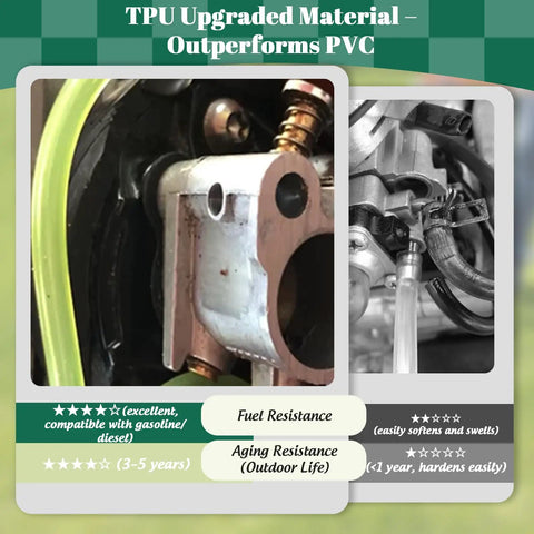 Premium TPU Fuel Line Kit With Three Size Options installed in engine showing fuel and aging resistance ratings.