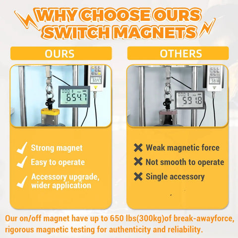Comparison of 600 Lb On Off Switch Magnetic Holder vs weaker magnet, showing strength and application differences.
