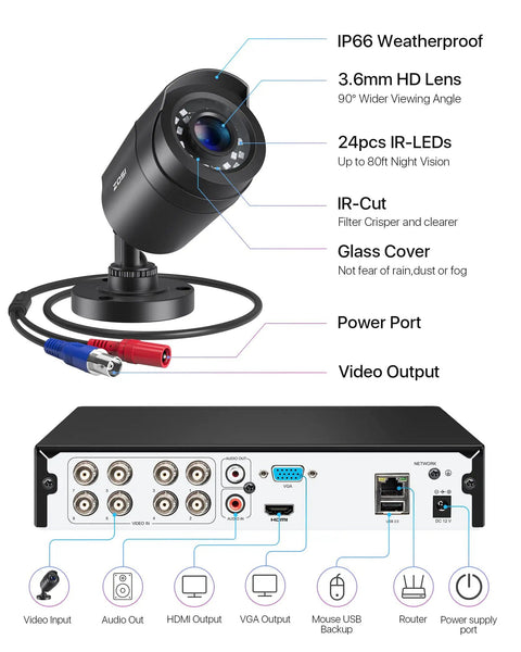 All In One AI Motion Detection Home Security System With 8 Channel DVR and weatherproof 1080p bullet camera close-up