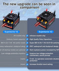 Comparison chart of Supersonic V1 and Supersonic V2 130A Beefed Up Brushless ESC, highlighting upgrades and features for RC cars.