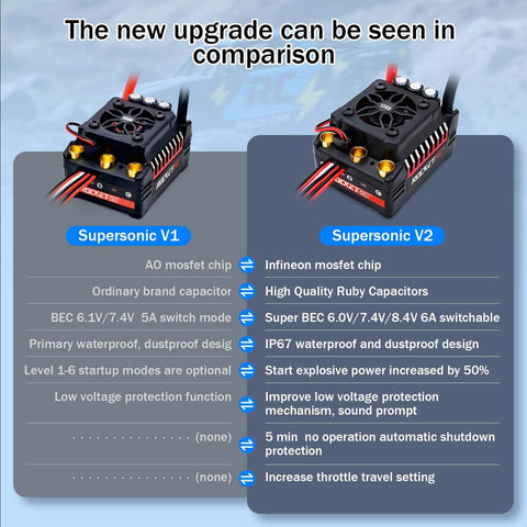 Comparison chart of Supersonic V1 and Supersonic V2 130A Beefed Up Brushless ESC, highlighting upgrades and features for RC cars.