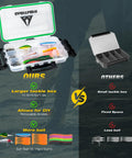 Comparison between large and small tackle boxes with dividers, part of Waterproof Fishing Backpack With Tackle Boxes, Pliers, Lip Gripper
