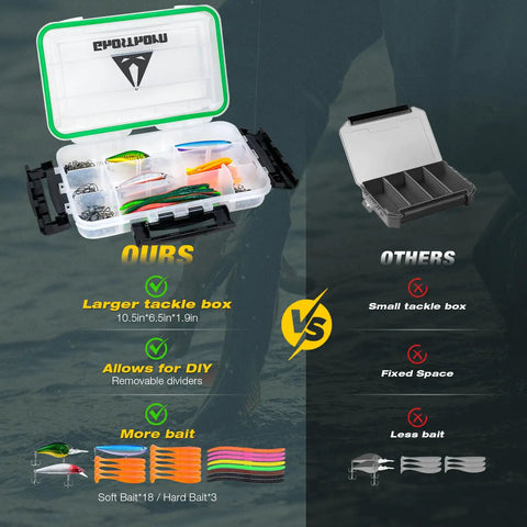 Comparison between large and small tackle boxes with dividers, part of Waterproof Fishing Backpack With Tackle Boxes, Pliers, Lip Gripper
