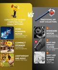 Comparison of cordless leaf blower with turbo jet motor and traditional air dust collector features and design