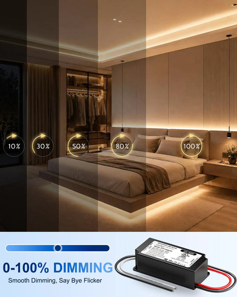 Heavy-Duty 12V LED Driver 60W Power Supply For LED Strip Lights, UL FCC Listed Class 2 Triac ELV MLV Dimming, 120V AC To 12V DC Transformer, Fully Compatible With Lutron And Leviton Dimmers. 0-100% dimming LED driver shown with bedroom lighting