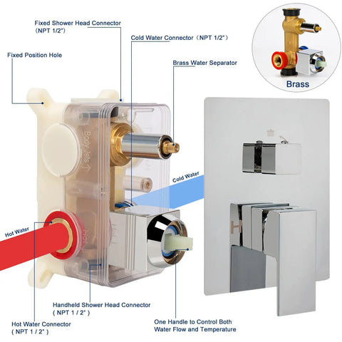Ultimate Rain Shower System With Dual Heads, Chrome Rough In Valve Body and Trim, Detailed View of Connectors and Controls