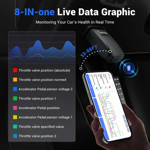 Live data graphic of bidirectional OBD2 scanner with Bluetooth for iOS and Android D200 showing throttle and pedal sensor values.