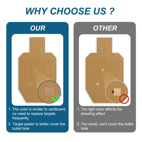 Comparison between 22 Pack 15 By 9 Inch Silhouette Cardboard Targets and other targets highlighting paster effectiveness.