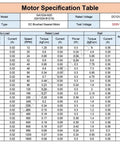 Motor specification table for Two Pack Micro DC Motors N20 Flip With Metal Gear, includes speed, torque, power, and current for 12V, 6V setups.