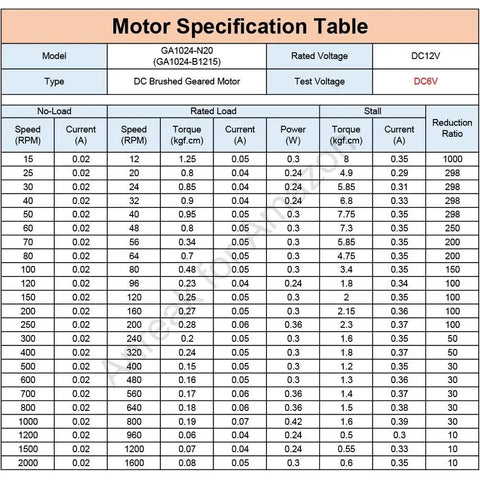 Motor specification table for Two Pack Micro DC Motors N20 Flip With Metal Gear, includes speed, torque, power, and current for 12V, 6V setups.