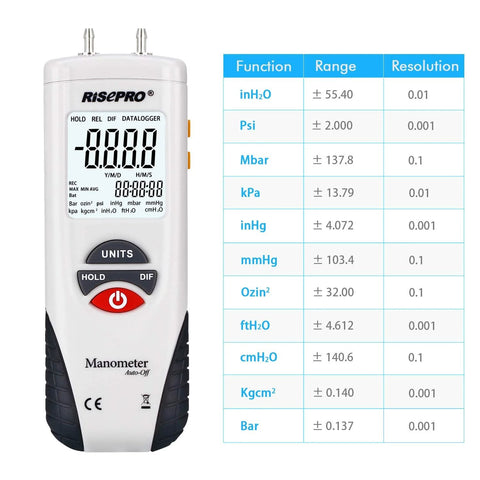 Risepro digital manometer HVAC gas pressure tester, handheld white body with large LCD display and orange side buttons.