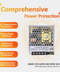 Built Like A Tank 36W 24V 1.5A Enclosed Switching Power Supply showcasing comprehensive protection features in a metallic casing.