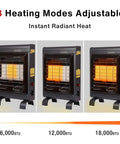18,000 BTU Propane Patio Heater For Indoor And Outdoor Use With ODS And Tip Over Protection 3 Heat Modes Piezo Ignition