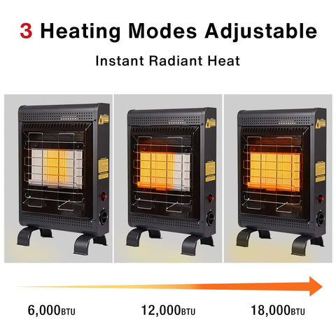18,000 BTU Propane Patio Heater For Indoor And Outdoor Use With ODS And Tip Over Protection 3 Heat Modes Piezo Ignition