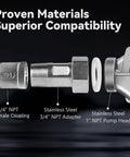Smart Hot Water Recirculation Pump Delivers Sweet 10.1 Gpm Flow With Whisper Quiet Permanent Magnet Motor And Auto Variable Speed Modes For Faster Showers No Sweat Plumbing And Effortless Home Comfort Levels showing NPT fittings and stainless steel components.