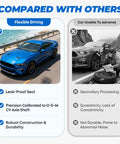 Image comparing advantages of flexible driving with leak-proof seal to a car unable to advance due to durability issues.