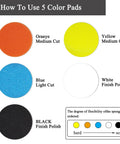 Go To Car Detailing Kit With Foam Polishing Pads color chart, 5 types for different uses with flexibility guide