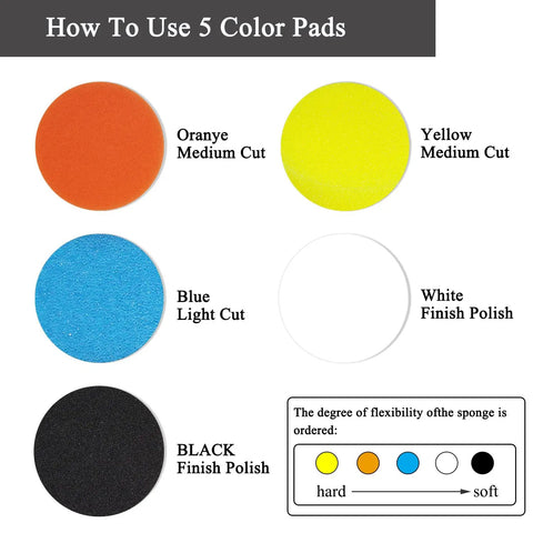 Go To Car Detailing Kit With Foam Polishing Pads color chart, 5 types for different uses with flexibility guide