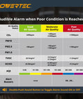 Air quality status chart for Badass 7 Inch Rechargeable Air Quality Monitor For Woodshops And Garages Monitoring Co2 Pm25 Pm10 Hcho Tvoc.