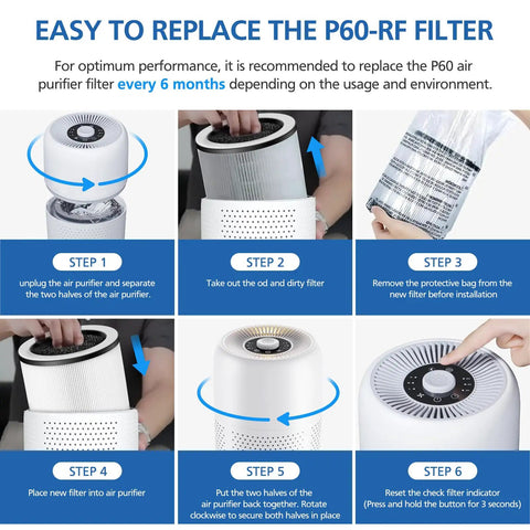 Guide for replacing P60-RF filter in TPLMB/Yariki P60 air purifiers, showcasing filter steps, part of 4 Pack P60 Replacement Filter Pack For TPLMB Yariki P60 And Vhoiu KJ50 Air Purifiers With 3 In 1 Nylon Pre Filter HEPA Filter And High Efficiency Carbon Right Now.