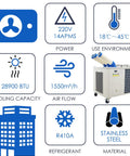 Built Like A Tank Heavy Duty Portable Industrial Air Conditioner 28900 Btu 3150 Watt Commercial Spot Cooler displayed with specifications.