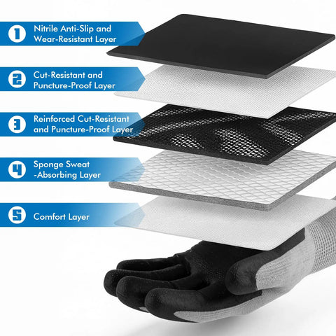 Heavy Duty Safety Work Gloves For Men And Women With A9 Cut Protection, Puncture Level 5, Five Layer Construction diagram