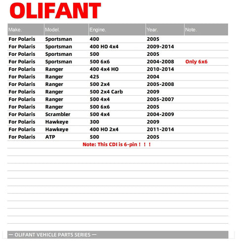 Olifant compatibility chart for Polaris models including Sportsman, Ranger, Scrambler 500 HO 4x4 2005 2009 2014