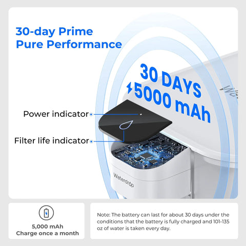 Diagram showing the battery life and indicators of Mega Electric Water Filter Dispenser For Home Use, 27-Cup Capacity, 200-Gallon System.