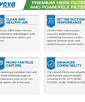 All In One Replacement Filter Set For Shark Navigator Upright Vacuums With 2 HEPA Filters, 4 Washable Foam Filters, And 4 Washable Felt Filters For NV70 NV71 NV80 NV90 NV95 UV420 Keeps Suction Strong And Improves Air Quality, Easy Maintenance, infographic with benefits and model compatibility