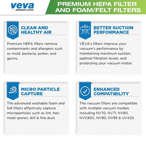 All In One Replacement Filter Set For Shark Navigator Upright Vacuums With 2 HEPA Filters, 4 Washable Foam Filters, And 4 Washable Felt Filters For NV70 NV71 NV80 NV90 NV95 UV420 Keeps Suction Strong And Improves Air Quality, Easy Maintenance, infographic with benefits and model compatibility