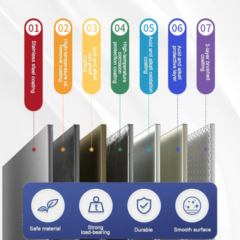 Seven coatings displayed on heavy duty stainless steel shelving unit showing durability and protective features.