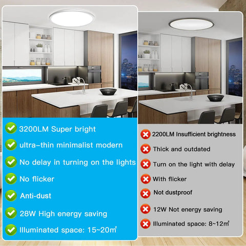 12 Inch ETL Flush Mount LED Ceiling Light With Dimmable 28W 3200LM, Slim IC Design, 3000K 4500K 6000K Three Color Temps, Eye Friendly And Flicker Free, No Delay, Easy Install