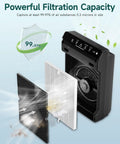 Two Pack Replacement Filter Kit for Winix 5500-2 Air Purifier With H13 True HEPA and Activated Carbon, Fits AM80, filtration demo