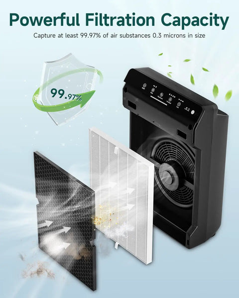 Two Pack Replacement Filter Kit for Winix 5500-2 Air Purifier With H13 True HEPA and Activated Carbon, Fits AM80, filtration demo