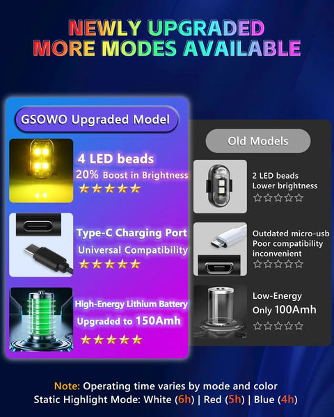 Upgraded 4 Pack Wireless LED Strobe Lights For Car Interior With 8 Color RGB Lit Mood Lighting product feature comparison chart