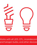 Illustration of two bulb types compatible with Add-On In-Wall White Rocker Paddle Switch For Z-Wave And ZigBee Wireless Smart Lighting Controls