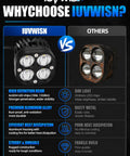 LED Headlight Kit for Sur Ron Surron LBX Light Bee X S Electric Dirt Bike With Light Bar Headlamp comparison chart