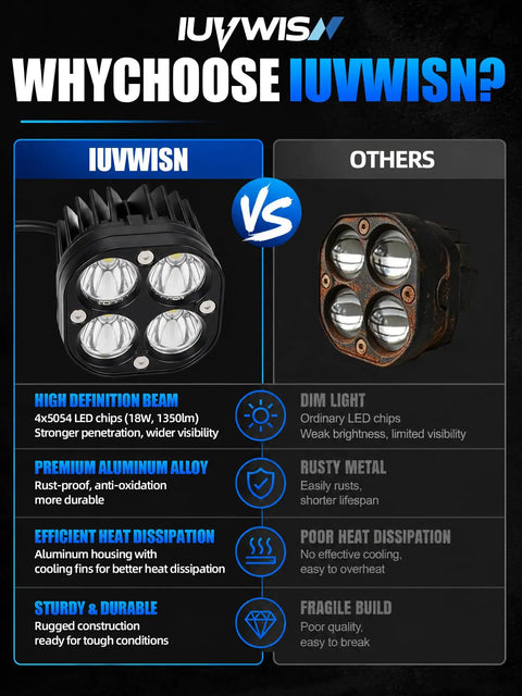LED Headlight Kit for Sur Ron Surron LBX Light Bee X S Electric Dirt Bike With Light Bar Headlamp comparison chart