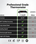 Comparison chart of Instant Read Digital Meat Thermometer With 1 Second Response 0.5F Accuracy NIST And NSF Certified features.